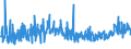 KN 56 /Exporte /Einheit = Preise (Euro/Tonne) /Partnerland: Montenegro /Meldeland: Eur27_2020 /56:Watte, Filze und Vliesstoffe; Spezialgarne; BindfÄden, Seile und Taue; Seilerwaren