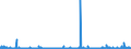 KN 56 /Exporte /Einheit = Preise (Euro/Tonne) /Partnerland: Libyen /Meldeland: Eur27_2020 /56:Watte, Filze und Vliesstoffe; Spezialgarne; BindfÄden, Seile und Taue; Seilerwaren