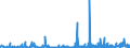 KN 56 /Exporte /Einheit = Preise (Euro/Tonne) /Partnerland: Guinea /Meldeland: Eur27_2020 /56:Watte, Filze und Vliesstoffe; Spezialgarne; BindfÄden, Seile und Taue; Seilerwaren