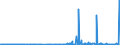 KN 56 /Exporte /Einheit = Preise (Euro/Tonne) /Partnerland: Sierra Leone /Meldeland: Eur27_2020 /56:Watte, Filze und Vliesstoffe; Spezialgarne; BindfÄden, Seile und Taue; Seilerwaren