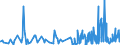 KN 56 /Exporte /Einheit = Preise (Euro/Tonne) /Partnerland: Zentralaf.republik /Meldeland: Eur27_2020 /56:Watte, Filze und Vliesstoffe; Spezialgarne; BindfÄden, Seile und Taue; Seilerwaren