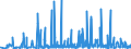 KN 56 /Exporte /Einheit = Preise (Euro/Tonne) /Partnerland: Aequat.guin. /Meldeland: Eur27_2020 /56:Watte, Filze und Vliesstoffe; Spezialgarne; BindfÄden, Seile und Taue; Seilerwaren