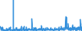 KN 56 /Exporte /Einheit = Preise (Euro/Tonne) /Partnerland: Kongo /Meldeland: Eur27_2020 /56:Watte, Filze und Vliesstoffe; Spezialgarne; BindfÄden, Seile und Taue; Seilerwaren