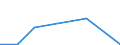 KN 57019010 /Exporte /Einheit = Preise (Euro/Bes. Maßeinheiten) /Partnerland: Ceuta und Melilla /Meldeland: Eur27 /57019010:Teppiche aus Seide, Schappeseide, Synthetischen Chemiefasern Oder Metallisierten Garnen der Pos. 5605 Oder aus Spinnstoffen und Metallfäden, Geknüpft, Auch Konfektioniert