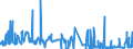 KN 57019010 /Exporte /Einheit = Preise (Euro/Bes. Maßeinheiten) /Partnerland: Finnland /Meldeland: Eur27_2020 /57019010:Teppiche aus Seide, Schappeseide, Synthetischen Chemiefasern Oder Metallisierten Garnen der Pos. 5605 Oder aus Spinnstoffen und Metallfäden, Geknüpft, Auch Konfektioniert