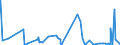 KN 57019010 /Exporte /Einheit = Preise (Euro/Bes. Maßeinheiten) /Partnerland: Lettland /Meldeland: Eur27_2020 /57019010:Teppiche aus Seide, Schappeseide, Synthetischen Chemiefasern Oder Metallisierten Garnen der Pos. 5605 Oder aus Spinnstoffen und Metallfäden, Geknüpft, Auch Konfektioniert