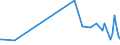 KN 57019010 /Exporte /Einheit = Preise (Euro/Bes. Maßeinheiten) /Partnerland: Kirgistan /Meldeland: Eur27_2020 /57019010:Teppiche aus Seide, Schappeseide, Synthetischen Chemiefasern Oder Metallisierten Garnen der Pos. 5605 Oder aus Spinnstoffen und Metallfäden, Geknüpft, Auch Konfektioniert