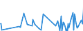 KN 57019010 /Exporte /Einheit = Preise (Euro/Bes. Maßeinheiten) /Partnerland: Serbien /Meldeland: Eur27_2020 /57019010:Teppiche aus Seide, Schappeseide, Synthetischen Chemiefasern Oder Metallisierten Garnen der Pos. 5605 Oder aus Spinnstoffen und Metallfäden, Geknüpft, Auch Konfektioniert