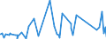 KN 57019010 /Exporte /Einheit = Preise (Euro/Bes. Maßeinheiten) /Partnerland: Aegypten /Meldeland: Eur27_2020 /57019010:Teppiche aus Seide, Schappeseide, Synthetischen Chemiefasern Oder Metallisierten Garnen der Pos. 5605 Oder aus Spinnstoffen und Metallfäden, Geknüpft, Auch Konfektioniert