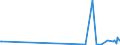 KN 57019010 /Exporte /Einheit = Preise (Euro/Bes. Maßeinheiten) /Partnerland: Sierra Leone /Meldeland: Europäische Union /57019010:Teppiche aus Seide, Schappeseide, Synthetischen Chemiefasern Oder Metallisierten Garnen der Pos. 5605 Oder aus Spinnstoffen und Metallfäden, Geknüpft, Auch Konfektioniert