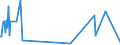 KN 57019010 /Exporte /Einheit = Preise (Euro/Bes. Maßeinheiten) /Partnerland: Togo /Meldeland: Eur27_2020 /57019010:Teppiche aus Seide, Schappeseide, Synthetischen Chemiefasern Oder Metallisierten Garnen der Pos. 5605 Oder aus Spinnstoffen und Metallfäden, Geknüpft, Auch Konfektioniert