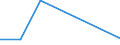 KN 57019010 /Exporte /Einheit = Preise (Euro/Bes. Maßeinheiten) /Partnerland: Kenia /Meldeland: Eur27 /57019010:Teppiche aus Seide, Schappeseide, Synthetischen Chemiefasern Oder Metallisierten Garnen der Pos. 5605 Oder aus Spinnstoffen und Metallfäden, Geknüpft, Auch Konfektioniert