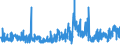 KN 5701 /Exporte /Einheit = Preise (Euro/Tonne) /Partnerland: Daenemark /Meldeland: Eur27_2020 /5701:Teppiche aus Spinnstoffen, Geknüpft, Auch Konfektioniert