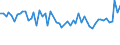 CN 5701 /Exports /Unit = Prices (Euro/ton) /Partner: United Kingdom(Excluding Northern Ireland) /Reporter: Eur27_2020 /5701:Carpets and Other Textile Floor Coverings, of Textile Materials, Knotted, Whether or not Made Up