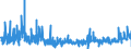 KN 5701 /Exporte /Einheit = Preise (Euro/Tonne) /Partnerland: Finnland /Meldeland: Eur27_2020 /5701:Teppiche aus Spinnstoffen, Geknüpft, Auch Konfektioniert