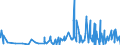 KN 5701 /Exporte /Einheit = Preise (Euro/Tonne) /Partnerland: Liechtenstein /Meldeland: Eur27_2020 /5701:Teppiche aus Spinnstoffen, Geknüpft, Auch Konfektioniert