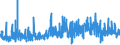 KN 5701 /Exporte /Einheit = Preise (Euro/Tonne) /Partnerland: Oesterreich /Meldeland: Eur27_2020 /5701:Teppiche aus Spinnstoffen, Geknüpft, Auch Konfektioniert