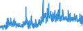 KN 5701 /Exporte /Einheit = Preise (Euro/Tonne) /Partnerland: Schweiz /Meldeland: Eur27_2020 /5701:Teppiche aus Spinnstoffen, Geknüpft, Auch Konfektioniert