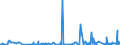 KN 5701 /Exporte /Einheit = Preise (Euro/Tonne) /Partnerland: Faeroeer Inseln /Meldeland: Eur27_2020 /5701:Teppiche aus Spinnstoffen, Geknüpft, Auch Konfektioniert