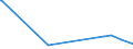 KN 5701 /Exporte /Einheit = Preise (Euro/Tonne) /Partnerland: San Marino /Meldeland: Eur27_2020 /5701:Teppiche aus Spinnstoffen, Geknüpft, Auch Konfektioniert