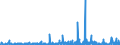 KN 5701 /Exporte /Einheit = Preise (Euro/Tonne) /Partnerland: Tuerkei /Meldeland: Eur27_2020 /5701:Teppiche aus Spinnstoffen, Geknüpft, Auch Konfektioniert