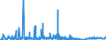 KN 5701 /Exporte /Einheit = Preise (Euro/Tonne) /Partnerland: Rumaenien /Meldeland: Eur27_2020 /5701:Teppiche aus Spinnstoffen, Geknüpft, Auch Konfektioniert