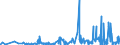 KN 5701 /Exporte /Einheit = Preise (Euro/Tonne) /Partnerland: Weissrussland /Meldeland: Eur27_2020 /5701:Teppiche aus Spinnstoffen, Geknüpft, Auch Konfektioniert