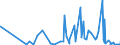 KN 5701 /Exporte /Einheit = Preise (Euro/Tonne) /Partnerland: Moldau /Meldeland: Eur27_2020 /5701:Teppiche aus Spinnstoffen, Geknüpft, Auch Konfektioniert