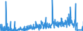 KN 5701 /Exporte /Einheit = Preise (Euro/Tonne) /Partnerland: Russland /Meldeland: Eur27_2020 /5701:Teppiche aus Spinnstoffen, Geknüpft, Auch Konfektioniert