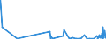 KN 5701 /Exporte /Einheit = Preise (Euro/Tonne) /Partnerland: Armenien /Meldeland: Eur27_2020 /5701:Teppiche aus Spinnstoffen, Geknüpft, Auch Konfektioniert