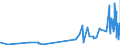 KN 5701 /Exporte /Einheit = Preise (Euro/Tonne) /Partnerland: Kirgistan /Meldeland: Eur27_2020 /5701:Teppiche aus Spinnstoffen, Geknüpft, Auch Konfektioniert