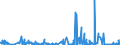 KN 5701 /Exporte /Einheit = Preise (Euro/Tonne) /Partnerland: Bosn.-herzegowina /Meldeland: Eur27_2020 /5701:Teppiche aus Spinnstoffen, Geknüpft, Auch Konfektioniert