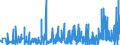 KN 5701 /Exporte /Einheit = Preise (Euro/Tonne) /Partnerland: Marokko /Meldeland: Eur27_2020 /5701:Teppiche aus Spinnstoffen, Geknüpft, Auch Konfektioniert