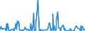 KN 5701 /Exporte /Einheit = Preise (Euro/Tonne) /Partnerland: Tunesien /Meldeland: Eur27_2020 /5701:Teppiche aus Spinnstoffen, Geknüpft, Auch Konfektioniert