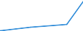 KN 5701 /Exporte /Einheit = Preise (Euro/Tonne) /Partnerland: Sudan /Meldeland: Europäische Union /5701:Teppiche aus Spinnstoffen, Geknüpft, Auch Konfektioniert