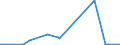 KN 5701 /Exporte /Einheit = Preise (Euro/Tonne) /Partnerland: Niger /Meldeland: Eur27_2020 /5701:Teppiche aus Spinnstoffen, Geknüpft, Auch Konfektioniert