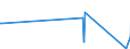 KN 5701 /Exporte /Einheit = Preise (Euro/Tonne) /Partnerland: Tschad /Meldeland: Europäische Union /5701:Teppiche aus Spinnstoffen, Geknüpft, Auch Konfektioniert