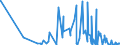 KN 5701 /Exporte /Einheit = Preise (Euro/Tonne) /Partnerland: Guinea /Meldeland: Eur27_2020 /5701:Teppiche aus Spinnstoffen, Geknüpft, Auch Konfektioniert