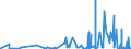 KN 5701 /Exporte /Einheit = Preise (Euro/Tonne) /Partnerland: Elfenbeink. /Meldeland: Eur27_2020 /5701:Teppiche aus Spinnstoffen, Geknüpft, Auch Konfektioniert