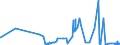 KN 5701 /Exporte /Einheit = Preise (Euro/Tonne) /Partnerland: Togo /Meldeland: Eur27_2020 /5701:Teppiche aus Spinnstoffen, Geknüpft, Auch Konfektioniert