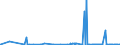 KN 5701 /Exporte /Einheit = Preise (Euro/Tonne) /Partnerland: Benin /Meldeland: Eur27_2020 /5701:Teppiche aus Spinnstoffen, Geknüpft, Auch Konfektioniert