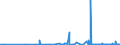 KN 5701 /Exporte /Einheit = Preise (Euro/Tonne) /Partnerland: Aequat.guin. /Meldeland: Eur27_2020 /5701:Teppiche aus Spinnstoffen, Geknüpft, Auch Konfektioniert