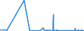 KN 5701 /Exporte /Einheit = Preise (Euro/Tonne) /Partnerland: Dem. Rep. Kongo /Meldeland: Eur27_2020 /5701:Teppiche aus Spinnstoffen, Geknüpft, Auch Konfektioniert