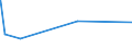 KN 5701 /Exporte /Einheit = Preise (Euro/Tonne) /Partnerland: Burundi /Meldeland: Europäische Union /5701:Teppiche aus Spinnstoffen, Geknüpft, Auch Konfektioniert