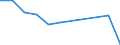 KN 57021000 /Exporte /Einheit = Preise (Euro/Bes. Maßeinheiten) /Partnerland: Belgien/Luxemburg /Meldeland: Eur27 /57021000:Kelim, Sumak, Karamanie und ähnl. Handgewebte Teppiche, Auch Konfektioniert