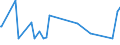 CN 57021000 /Exports /Unit = Prices (Euro/suppl. units) /Partner: Kyrghistan /Reporter: Eur27_2020 /57021000:Kelem, Schumacks, Karamanie and Similar Hand-woven Rugs, Whether or not Made Up