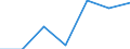 CN 57023110 /Exports /Unit = Prices (Euro/suppl. units) /Partner: Switzerland /Reporter: Eur27 /57023110:Axminster Carpets of Wool or Fine Animal Hair, of Pile Construction, not Made Up