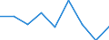 CN 57023130 /Exports /Unit = Prices (Euro/suppl. units) /Partner: Canary /Reporter: Eur27 /57023130:Wilton Carpets of Wool or Fine Animal Hair, of Pile Construction, not Made Up