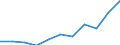 KN 57023190 /Exporte /Einheit = Preise (Euro/Bes. Maßeinheiten) /Partnerland: Daenemark /Meldeland: Eur27 /57023190:Teppiche und Andere Fussbodenbelaege, aus Wolle Oder Feinen Tierhaaren, Gewebt, Weder Getuftet Noch Beflockt, mit Flor, Unkonfektioniert (Ausg. Kelim, Sumak, Karamanie und Aehnliche Handgewebte Teppiche, Sowie Axminster- und Wilton-teppiche)