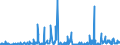 KN 57023900 /Exporte /Einheit = Preise (Euro/Bes. Maßeinheiten) /Partnerland: Griechenland /Meldeland: Eur27_2020 /57023900:Teppiche und Andere Fußbodenbeläge, aus Pflanzlichen Spinnstoffen Oder aus Groben Tierhaaren, Gewebt, Weder Getuftet Noch Beflockt, mit Flor, Unkonfektioniert (Ausg. Kelim, Sumak, Karamanie und ähnl. Handgewebte Teppiche Sowie Fußbodenbeläge aus Kokosfasern)